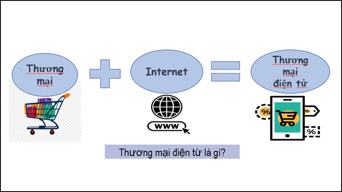 L&agrave;m quen nền tảng ng&agrave;nh Thương mại điện tử