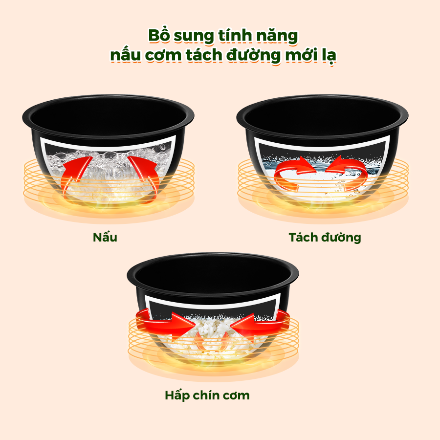 Nồi Cơm Điện Cao Tần Giảm Đường Dreamer DKA-IRC118 – 1.8 L, 18 Chế Độ, CôngNghệ IH